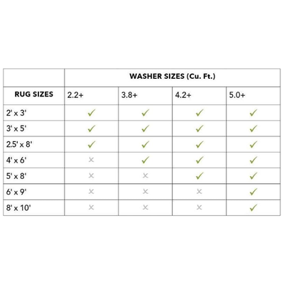 Rowley Machine Washable Rug